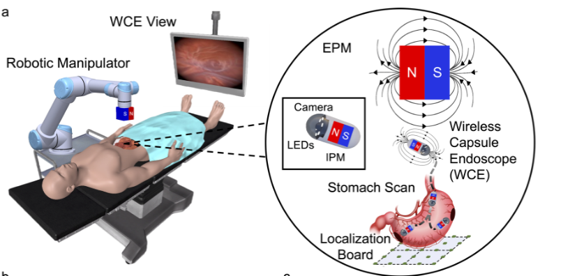 Edge-contour-depth fusion DRL